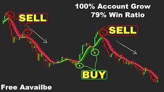 The Most Accurate MT4 Indicators Buy Sell Signals  Power of Trading Strategies