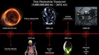 History & Timeline Of Predators 5000000000 BC - 2692 AD