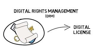 What is DRM Digital rights management and how does it work?