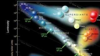 Stars and Galaxies The Hertzsprung-Russell Diagram