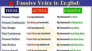 Passive Voice in English Active and Passive Voice Rules and Useful Examples