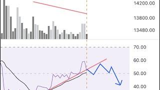 الفوليوم و مؤشر الـ RSI ؟ استراتيجية #التداول 