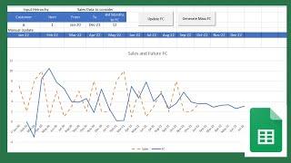 demand forecasting