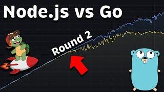 Node.js vs Golang Round 2 Performance Benchmark in Kubernetes #211