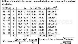 Mean deviation variance and standard deviation of grouped data.