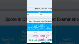 ssc gd 2021 final result out my final score cardI skipped physical congratulations all selected