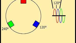 How a three phase motor works