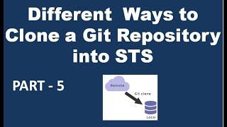 Different Ways to Clone a Git Repository into STS Editor with Simple Steps  Part -5  Git.