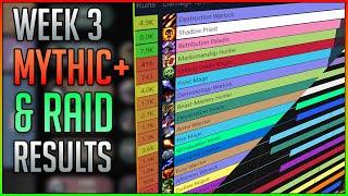 Its Mage But Its Not Fire?  Raid & Mythic+ Results - Season 4 Week 3