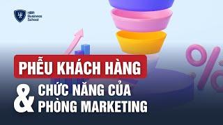 Phễu khách hàng và chức năng của phòng marketing   Trường doanh nhân HBR - Mr. Tony Dzung