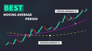 Heres the Best Moving Average Period tested on 353236 trades