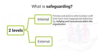 Concept of Safeguarding at WageIndicator - WageIndicators Safeguarding Policy