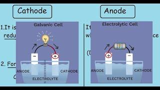 Cathode and Anode Quick differences and comparisons