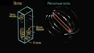 Поток и магнитный поток видео 18 Магнетизм  Физика