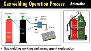 gas welding  gas welding process  oxy acetylene welding  gas welding in hindi  types  welding