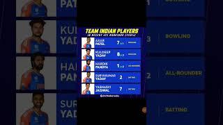 team India players in recent icc ranking T20is #viralvideo #trendingshorts #shortvideo #viralshort