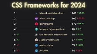 The Best CSS Frameworks for 2024 Tailwind CSS Bootstrap and Beyond