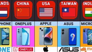 Mobile Phone Brands From Different Countries  Smartphone Brands By Country