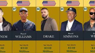 Top 20 Richest Rappers In The World