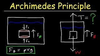 Archimedes Principle Buoyant Force Basic Introduction - Buoyancy & Density - Fluid Statics
