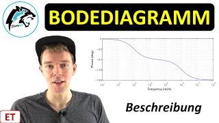 BODEDIAGRAMM – Beschreibung Amplitudengang & Phasengang  Regelungstechnik