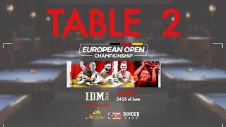European Open Qualifier - Table 2