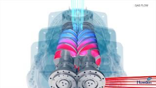 Screw Compressor animation  Howden