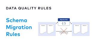 How to Evolve your Schemas with Migration Rules  Data Quality Rules