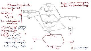 Molecular Orbital Diagram of Carbon monoxide CO  Heteroatomic Molecule