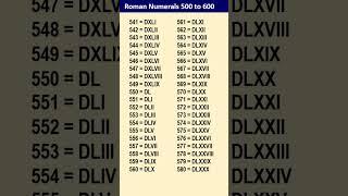 How To Write Roman Numbers 500 To 600
