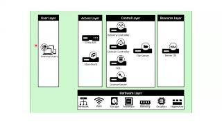 What is Citrix & How it Works  Introduction to Citrix