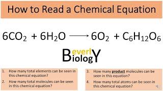 How to Read a Chemical Equation