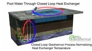 How a Pool Gets Heated with a Closed Loop