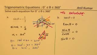 Concept to Solve Trigonometric Equations