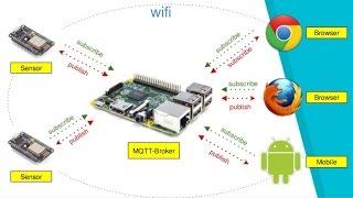 Installing Mosquitto Server MQTT on Raspberry Pi 3