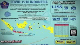 TNI Takkan Menyerah Mengatasi Pandemi Covid-19