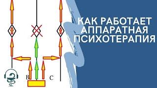 Как работает аппаратная психотерапия.