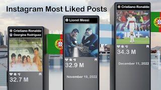 Most Liked Posts on Instagram 2023