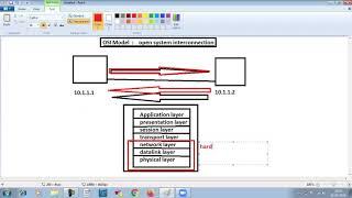 CCNA 200-301  OSI Model  Part-6  WhatsApp +91-9990592001