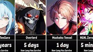 How Long Could You Survive in AnimeIsekai World