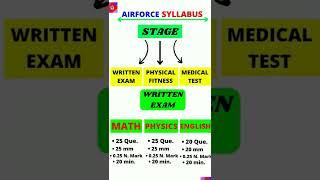 AIRFORCE Syllabus  AirforceXGroup syllabus  airforce x group syllabus 2022  Airforce syllabus