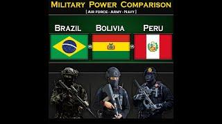 Brazil vs Bolivia vs Peru  Military Power Comparison 2024  Global Power