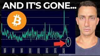 Bitcoin & SP500 Liquidity Crisis What The Experts AREN’T Telling You M2 Money Supply Explained