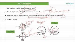 Optician Training Intro to Optical Concepts Ophthalmic Optics Lecture 1