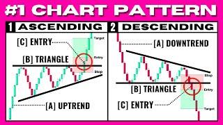 ULTIMATE Triangle Chart Pattern Trading Strategy Ascending Descending Symmetrical
