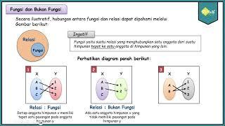 Pengertian Fungsi - Matematika Kelas XI Kurikulum Merdeka