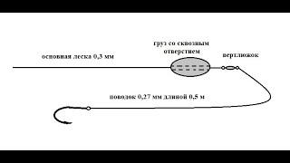 Донка для течения с бегающим грузом