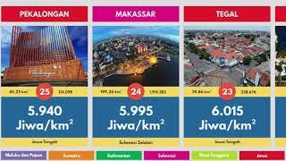 Kota Terpadat di Indonesia