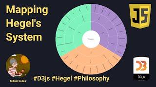 Mapping Hegels System in d3.js