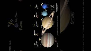 Celestial objects to scale